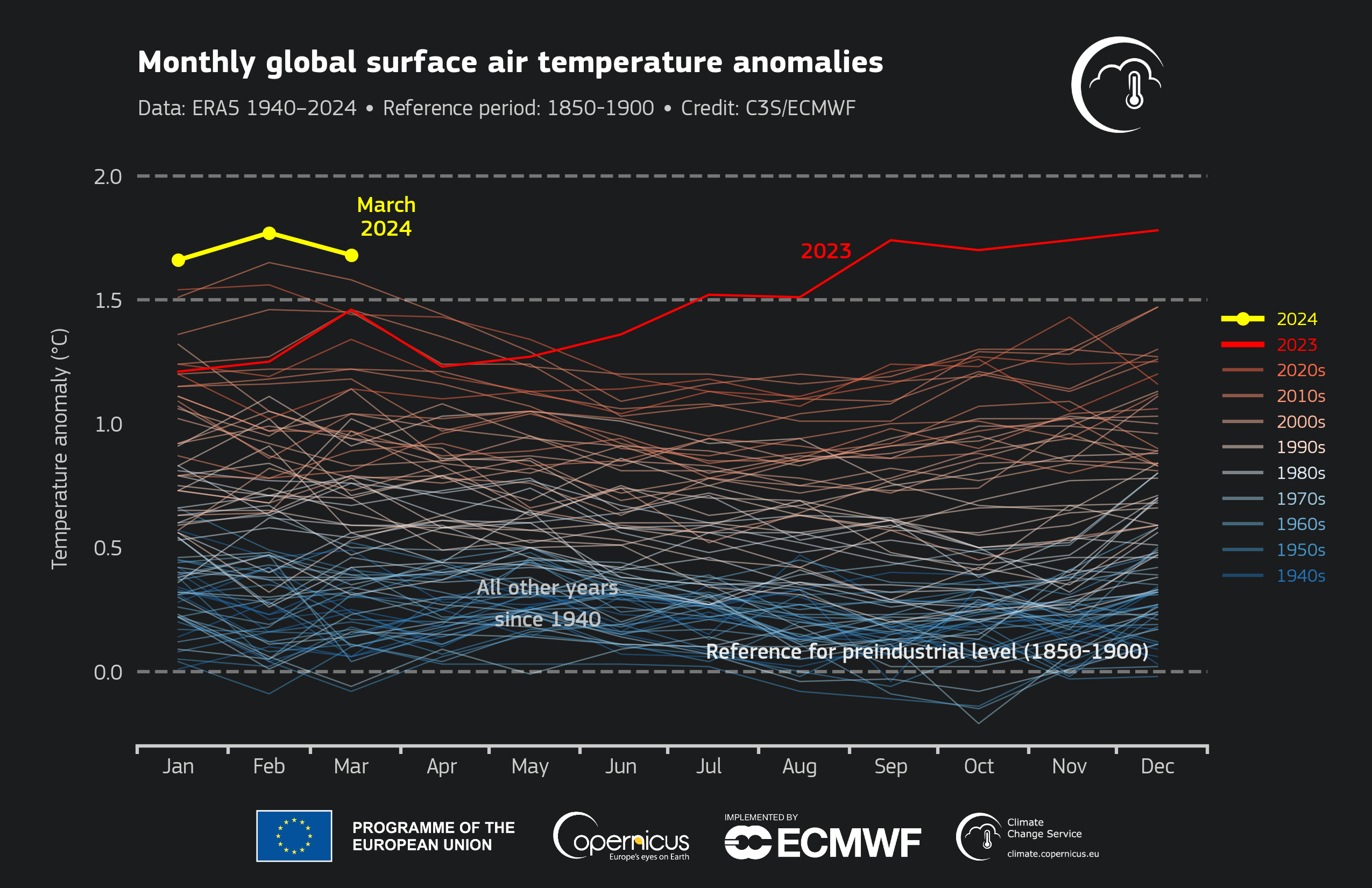 Anomalía térmica atmosférica a nivel de superficie